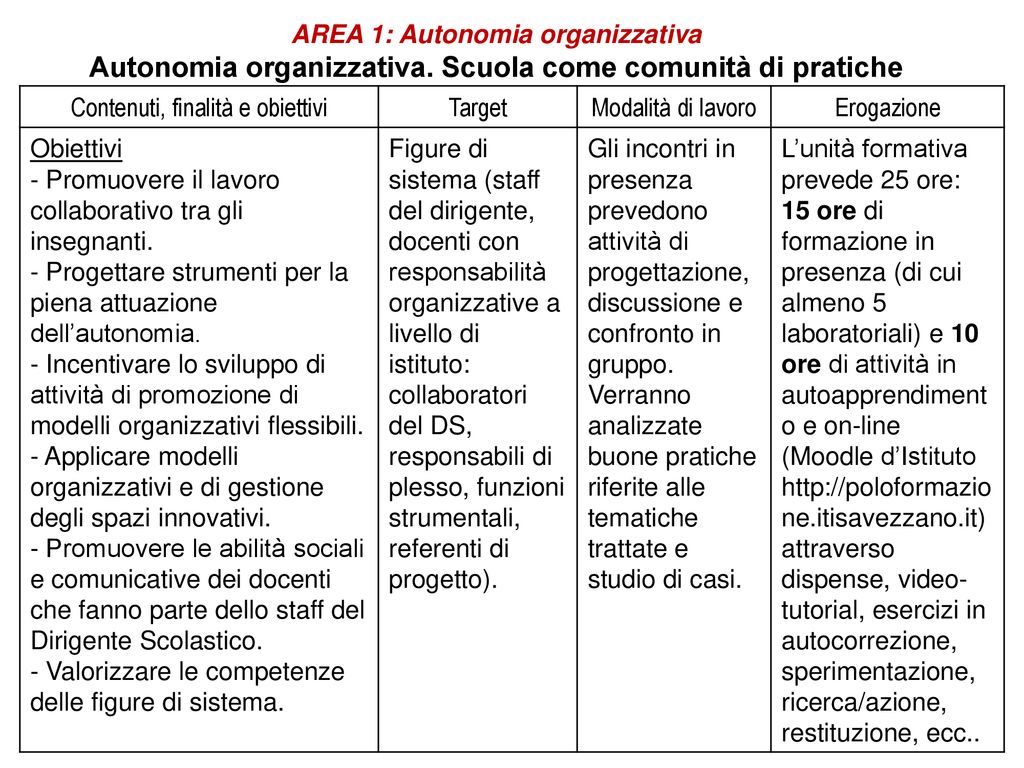 Piano Per La Formazione Ppt Scaricare